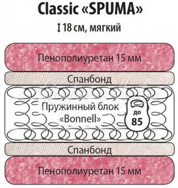 Классик Спума 900 в Боготоле - mebel154.com