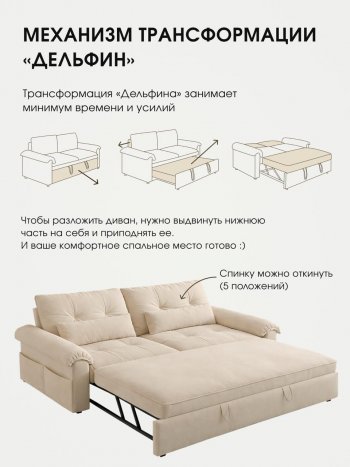 Диван-кровать ЛУНО 160см в Боготоле - mebel154.com